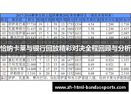 恰纳卡莱与银行回放精彩对决全程回顾与分析